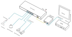 พอร์ตพอร์ตพอร์ต10/100ม. 16 POE สวิตช์จัดการ POE พร้อม RJ45และ SFP Gigabit Uplink 400W - Product Image 2