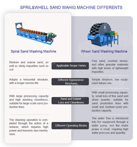 Nairy đá sỏi sỏi tách máy khoáng silica cát rửa nhà máy giá với sàng lọc tái chế - Product Image 5