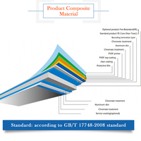 Chine Usine En Gros Meilleure Qualité 3mm Alucobond Dibond Matériaux Composites En Aluminium