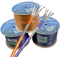 Câble de catégorie SFTP CAT7