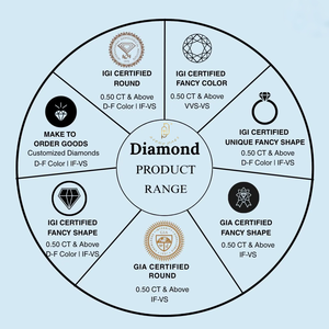Diamantes Melee Cultivados en Laboratorio GP, Color DEF, VVS-VS, 0.7mm - 3.0mm, Sintéticos, Creados en Laboratorio HPHT CVD, Diamantes <span class=keywords><strong>Sueltos</strong></span> al por Mayor - Product Image 3