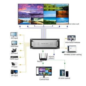 ตัวควบคุมวิดีโอวอลล์แบบหลายหน้าจอ 8x8 HDM I Multi-Interface Ultra HD 4K รองรับการแบ่งหน้าจอหลายชั้น สำหรับห้องควบคุมภายในอาคาร รับประกัน 1 ปี - Product Image 6
