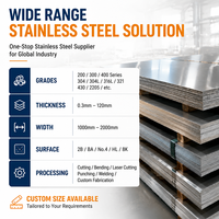 Plaques en acier inoxydable 304L brossées pour décoration intérieure, lot CNC, Code 450208 SS 3 5 1545 Coil Grad-201