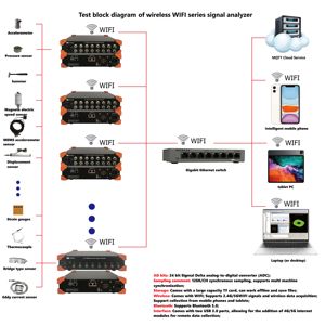 Collecteur de données de port réseau multicanaux et analyseur de signaux dynamiques compatibles avec divers capteurs - Product Image 2