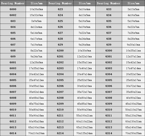 ลูกปืนสเก็ตบอร์ดความเร็วสูง 8*22*7 มม. ABEC-9 608ZZ สำหรับลองบอร์ด ตลาดสหรัฐอเมริกา ระดับมืออาชีพ รับทำโลโก้ - Product Image 3