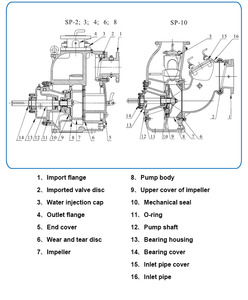 Camion pompe de contrôle des inondations à basse pression de 300 m³/h, diesel automatique, grande capacité, auto-amorçante, pour eaux usées - Product Image 2