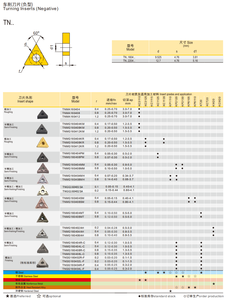 Tnmg - Product Image 2