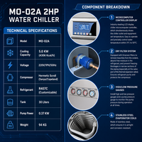 Refroidisseur d'eau industriel refroidi par air Machine Mori MO-02A 2HP, capacité de refroidissement 5KW, haute efficacité énergétique pour broche de machine CNC