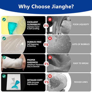Baixa Viscosidade Não-tóxico Transparente 10 a RTV2 Matéria Prima Cura Platina Borracha Líquida De Silicone - Product Image 3