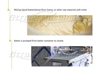 เครื่องห่อลูเปียไฟฟ้าขนาดเล็กเครื่องทำแผ่นกระดาษม้วนสปริงทรงสี่เหลี่ยมสำหรับร้านอาหาร - Product Image 4