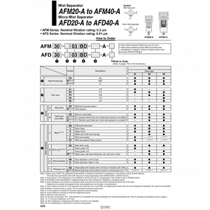 SMC Pneumatics Micro séparateur de brouillard AFD40-04D-A filtre à air produit - Product Image 1