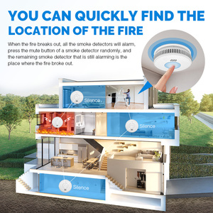 RF Kết Nối 3 Năm Pin Hoạt Động Báo Động Khói <span class=keywords><strong>Detector</strong></span> Báo Động Thông Minh Hệ Thống Báo Động An Ninh Nhà - Product Image 6