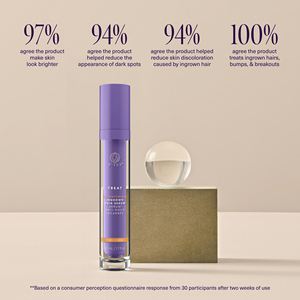 100% Naturel Logo Personnalisé Oem Marque Privée 50Ml Traitement Exfoliant Doux Vitamine <span class=keywords><strong>C</strong></span> Sérum Anti-Poils Incarnés - Product Image 6
