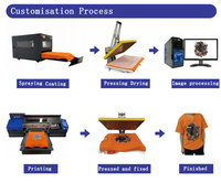 Fabricants d'imprimante Dtg A3 de haute qualité directement vers l'imprimante Transferts Machine d'impression T-shirt personnalisée Imprimante Dtg