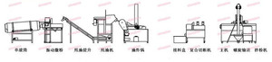 Línea Extrusora de Alta Capacidad para Snacks Inflados y Fritos, para Snacks con Forma de <span class=keywords><strong>Pulpo</strong></span>, Suministro Directo del Fabricante, Línea Automática para la Elaboración de Snacks - Product Image 3