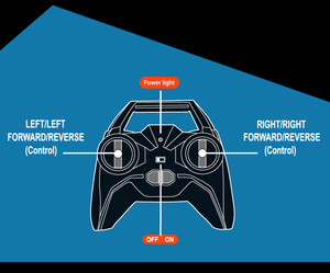 Voiture télécommandée 2,4 G 4 canaux, véhicule de dérive 4 roues motrices, voiture de cascade à double rotation, voiture électrique tout-terrain amphibie pour garçons - Product Image 6