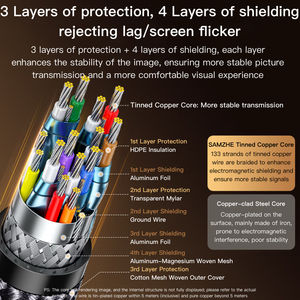 Câble HDMI SAMZHE version 2.1, 8K/60Hz 4K/240Hz, câble de connexion vidéo HD, HDMI 2.0 pour ordinateur portable, décodeur, projecteur TV - Product Image 5