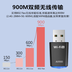 D3249ฟรีไดรเวอร์ AX900 900Mbps WIFI 6 <span class=keywords><strong>Dual</strong></span> <span class=keywords><strong>Band</strong></span> อะแดปเตอร์ไร้สาย <span class=keywords><strong>USB</strong></span> Wi-Fi dongle สำหรับพีซีแล็ปท็อปในสต็อก - Product Image 2