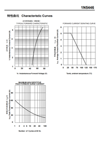 1N5446-DO-722ไดโอดเรียงกระแสแรงดันสูงฟื้นตัวเร็วพลาสติก40KV แรงดันไฟฟ้าย้อนกลับ5A กระแสไปข้างหน้า - Product Image 4