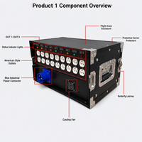 Boîtier de prise GFCI NEMA étanche IP67 certifié CE 20A 120V, alimentation directe usine pour chantier de construction