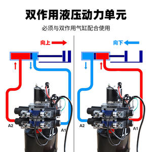 Unidad de Potencia Hidráulica Micro de Doble Acción de 0.8KW y 24V para Elevador de Construcción, Plataforma Elevadora para Remolques - Product Image 3