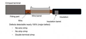 เครื่องจีบขั้วต่อแบบกึ่งอัตโนมัติพร้อมจอแสดงผลแบบหนีบ - Product Image 4