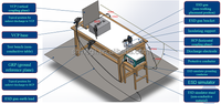Uji Kekebalan Terhadap Semburan Elektrostatik 20kV 25kV Simulator ESD untuk Pengujian Pra-Kepatuhan
