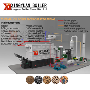 <span class=keywords><strong>Caldera</strong></span> de Aceite <span class=keywords><strong>para</strong></span> Transferencia de Calor de Alta Eficiencia Xingyuan de 2500Kw, Vertical, de Leña, con <span class=keywords><strong>Pellets</strong></span> de Biomasa <span class=keywords><strong>para</strong></span> Uso Industrial - Product Image 6