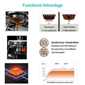 PANCERKA Draagbare Elektrische Koffiemachine 20 Bar Espressomachine Melkopschuimer 2 Onafhankelijke Espresso Koffiezetapparaat voor - Product Image 5
