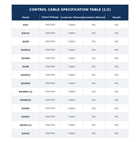 Câble de commande flexible autoportant KVVRC, isolation PVC, gaine PVC, câble de commande suspendu pour contrôles industriels, chaîne de traînée