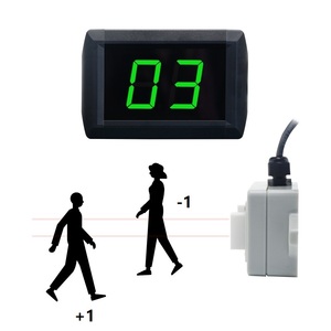 Klantenmensen Binnenruimte Stromen Bezoekersbalie Bidirectionele Digitale Teller 0-99 Met Infrarood Radarsensor - Product Image 1