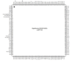 Microcontrôleurs CI Neufs, Originaux et Authentiques MCU GD32F425RGT6 - Product Image 6