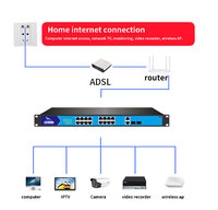 16+2+2 Gigabit PoE Network Switch Rakitan Rak IEEE802.3af/at 52V/7.3A 380W 30W Daya Port Maksimum SNMP Kapasitas 38Gbps QoS