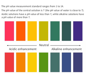 PH 시험지 1-14 실험실 수족관 수질 토양 화장품 산도 및 알칼리도 검출 정밀 시험지 - Product Image 3