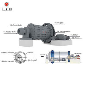 Molino de bolas de laboratorio barato de alta energía a pequeña escala de 1 tonelada por hora, molino de bolas para triturar minerales para minería a la venta - Product Image 4
