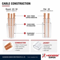 Cable de Alimentación Transparente HONGPAI VDE H03VV-F H05VV-F, 2 y 3 Núcleos, Cobre PVC, Codificación por Colores, Cable Flexible General