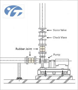Runtaida <span class=keywords><strong>REJ</strong></span> PN10 PN16 Junta de Expansión Flexible de Goma EPDM de Alta Presión, Estándar EN1092, Accesorio para Tubería de Agua con Brida NPT/BSPT - Product Image 4