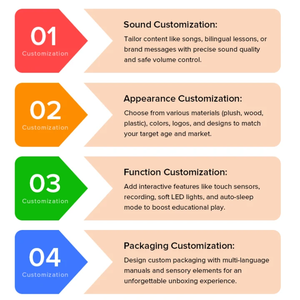 <span class=keywords><strong>Libro</strong></span> Sonoro Personalizzato per Bambini con <span class=keywords><strong>Lezioni</strong></span> Multilingue, <span class=keywords><strong>Libro</strong></span> Sensoriale Interattivo con Funzione Touch and Play - Product Image 6