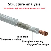 Fil de cuivre pur tressé en mica résistant aux hautes températures 500°C, monoconducteur, 20/11AWG, homologué 600V et plus