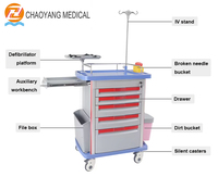 Chariot médical d'urgence en plastique de conception traditionnelle pour hôpital, avec poteau IV, chariot de secours, 5 tiroirs, verrouillage centralisé, 4 roulettes
