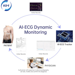 Moniteur <span class=keywords><strong>Holter</strong></span> <span class=keywords><strong>ECG</strong></span> de Classe II à blindage magnétique anti-interférences, alimenté électriquement, en plastique, pour usage domestique et hospitalier - Product Image 3
