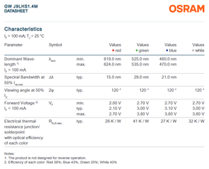 Mejor Precio en Chips LED RGBW Multicolor OSRAMs GW J9LHS1.4M para Pantallas Comerciales/Industriales/Minoristas con 3 Años de Garantía - Product Image 5