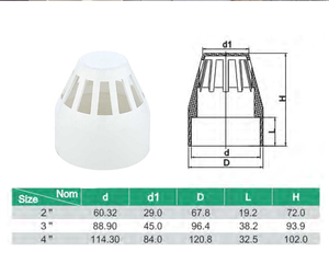 Iso y Sch40 & Sch80 Factory Socket Schedule 40 Muebles UPvc Accesorios Curva para suministro de agua - Product Image 2
