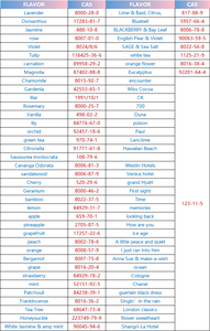 Özelleştirilebilir kokulu uçucu yağlar ile % 100% doğal himalaya tuz ve kurutulmuş çiçekler Mix Epsom magnezyum deniz tuzu ölü deniz - Product Image 6