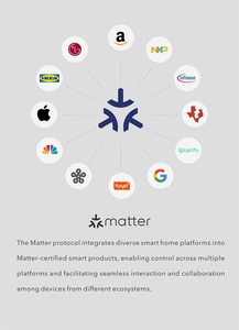 <span class=keywords><strong>Driver</strong></span> <span class=keywords><strong>LED</strong></span> Intelligente Dimmerabile ARTDNA per Faretti su Binario Magnetico Zigbee DC 24-38V DC-DC Garanzia di 3 Anni OEM/ODM - Product Image 6