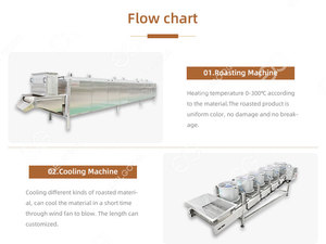 Máquina industrial para hacer mantequilla de maní, máquina para pasta de nueces, máquina comercial para pasta de maní - Product Image 6