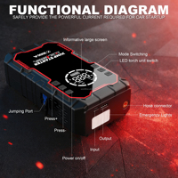 Démarreur de voiture portable 20000 mAh 12 V, booster de batterie de voiture, chargeur de batterie au lithium, pompe à air, gonfleur de pneus avec LED