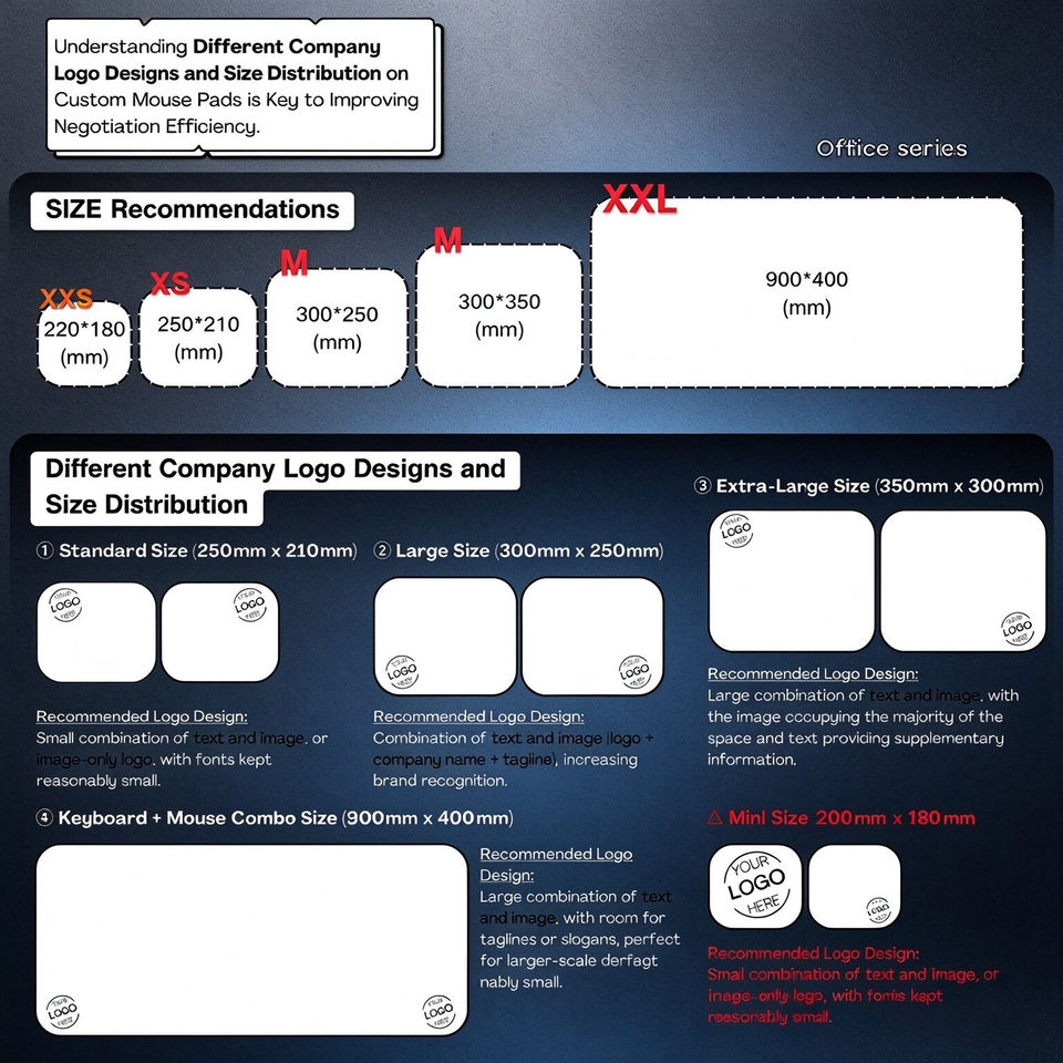 Sample Order Pad Factory Custom Wholesale logo Sublimation Neoprene Gaming Mouse Pad ...
