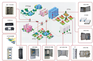 Thụ động FBT 1x2 sợi quang <span class=keywords><strong>Coupler</strong></span>/<span class=keywords><strong>Splitter</strong></span> cho FTTH - Product Image 4
