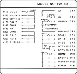 F24-8D Tốc Độ Gấp Đôi Công Nghiệp Không Dây Đài Phát Thanh Cần Cẩu Điều Khiển Từ Xa Thiết Bị Chuyển Mạch <span class=keywords><strong>Hoist</strong></span> Overhead Cầu Cẩu Thang Máy Điều Khiển - Product Image 5